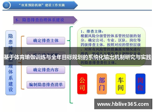 基于体育瑜伽训练与全年目标规划的系统化输出机制研究与实践