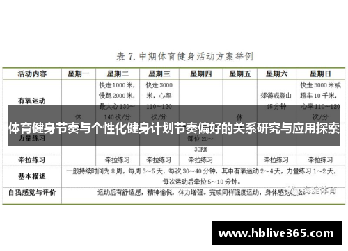 体育健身节奏与个性化健身计划节奏偏好的关系研究与应用探索