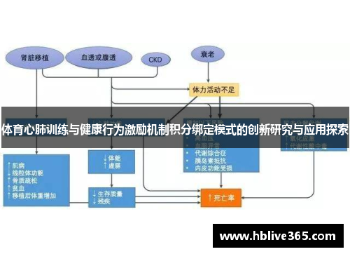 体育心肺训练与健康行为激励机制积分绑定模式的创新研究与应用探索