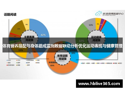 体育营养搭配与身体组成监测数据联动分析优化运动表现与健康管理