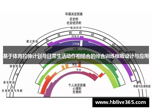 基于体育拉伸计划与日常生活动作相结合的综合训练模板设计与应用