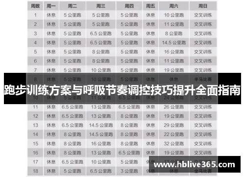 跑步训练方案与呼吸节奏调控技巧提升全面指南